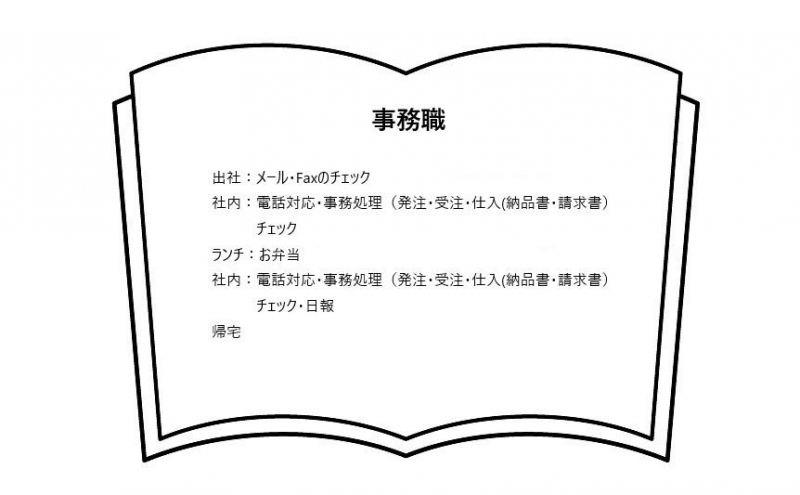 shokumu jimu 20221101